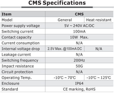 CMSG-C12 AIRTAC CYLINDER SWITCH<br>REED, 5-60VDC/5-240VAC, LED, M12 QUICK DISC.